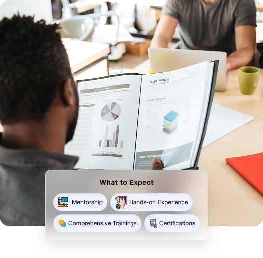 research and development